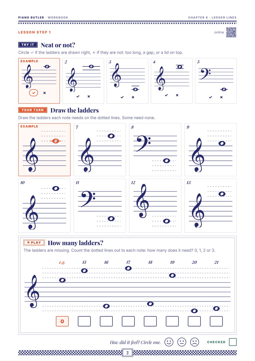Worksheet page: circle a tick or a cross for neat and untidy ledger lines, draw the ledger lines seven notes need on dotted guide lines, and count how many each note needs.